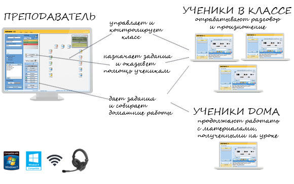 StudychartFinal2_Rus