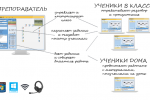 Выпущена новая версия v.9.00 программного продукта Sanako Study 1200 / 700 / 500